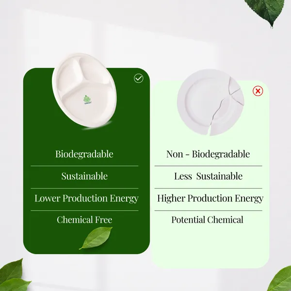 Pack_Of_25_Pieces_White_Sugarcane_Bagasse_10_Inch_3_Compartment_Round_Plates