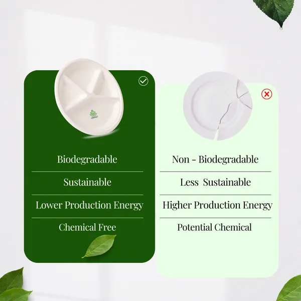 Pack_Of_25_Pieces_White_Sugarcane_Bagasse_12_Inch_4_Compartment_Round_Plates