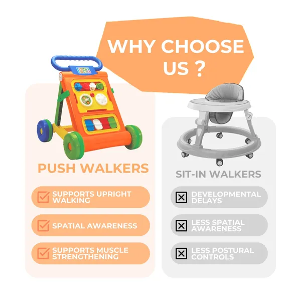 Activity_Push_Baby_Walker_|_Foldable_|_Musical_|_Toy_Bar_with_Play_Dials_&_Spinning_Beads_For_Toddlers_6_to_18_Months