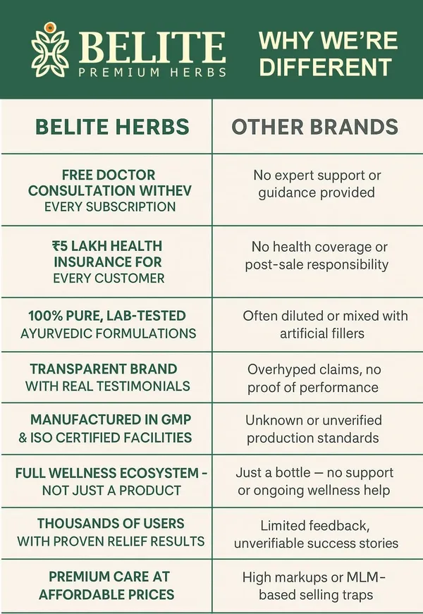 Belite_Herbs_Choles-Control_juice_Combo_|_Healthy_Heart_Function_&_Supports_Lower_Cholesterol_(2_x_1000_ml)