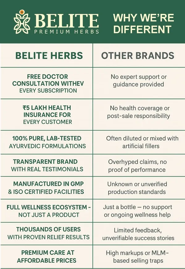 Belite_Herbs_Wheatgrass_Juice_|_Blood_Purification_&_Liver_Detoxification_|_Digestive_Health_(2_x_1000_ml)