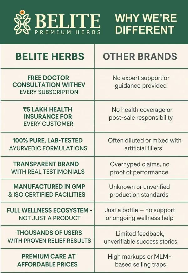 Belite_Herbs_Amla_+_I-Slim_Juice_Combo|_Fat_Loss_&_Healthy_Weight_Management_|Boost_Immunity_(2_x_1000_ml)