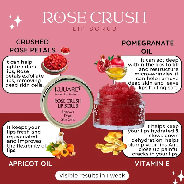Kuuard_Rose_Lip_Perfection_Combo