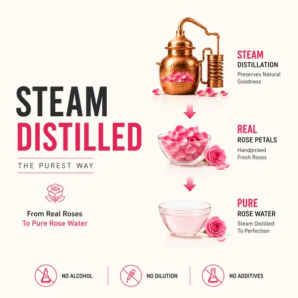 Premium_Rose_water_|_Refreshing,_Hydrating_&_Tightens_Pores_|_Steam_Distilled_&_Natural