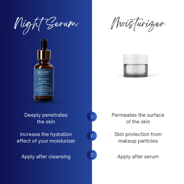 Kuuard_Midnight_Rejuvenation_Combo