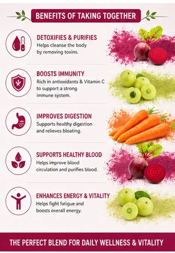 Beetroot_+_Carrot_+_Amla_Powder_(100Gm_Each)_-_Great_Immune_Booster_Combo_Of_3_Jars_Pure_&_Natural_For_Eating_&_Drink_Superfood_Full_Of_Nutrients_(Dehydrated)