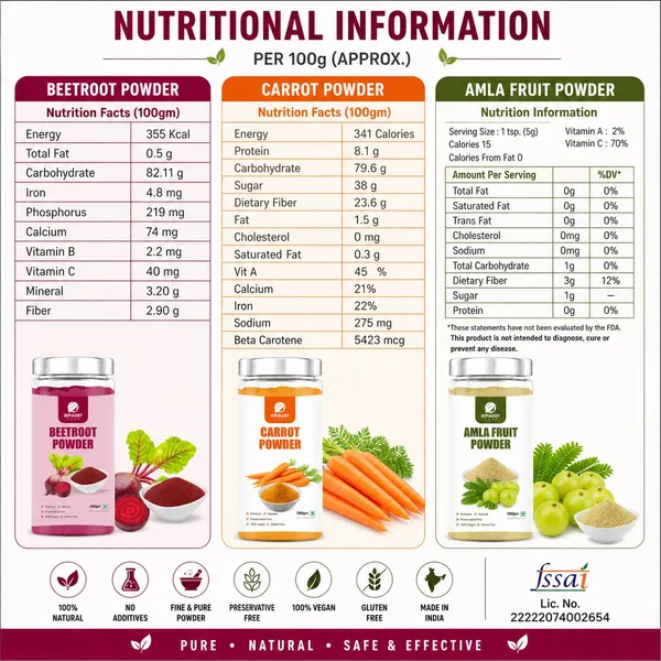 Beetroot_+_Carrot_+_Amla_Powder_(100Gm_Each)_-_Great_Immune_Booster_Combo_Of_3_Jars_Pure_&_Natural_For_Eating_&_Drink_Superfood_Full_Of_Nutrients_(Dehydrated)