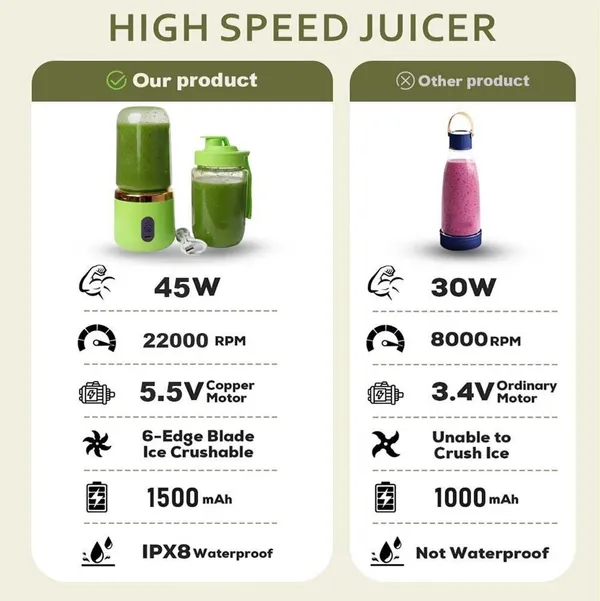 Dual-cup_Juicer_-_Green
