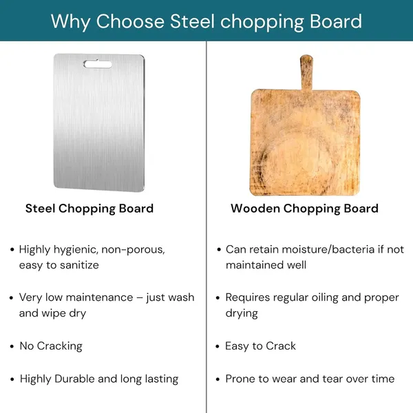 Steel_Stainless_Steel_Chopping_Board_-_25X36cm_For_Home_&_Kitchen