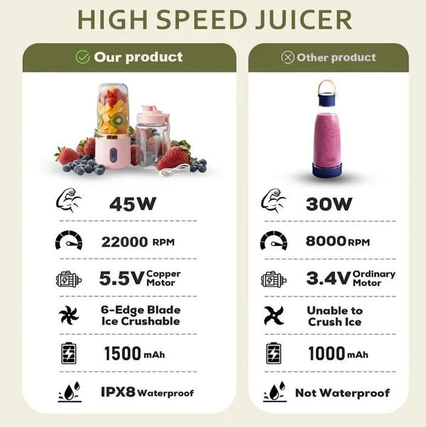 Dual-cup_Juicer_-_Pink