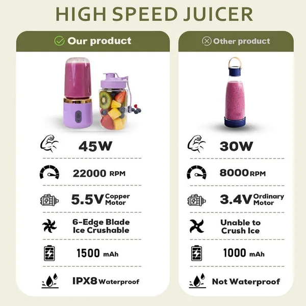 Dual-cup_Juicer_-_Purple