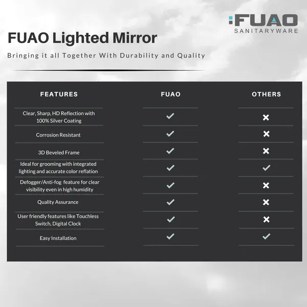 FUAO_Premium_Oval_LED_Bathroom_Mirror_450x600_mm,_Aluminum_Frame_|_3-Color_Light,_Long-Press_Dimmable,_Anti-Fog,_Time_&_Temp_Display_(Brushed_Gold,_18"x24")