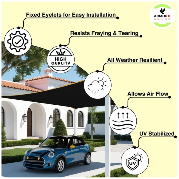 ArmorX_Black_Shade_Net/Shade_Cover_for_Garden,_Greenhouse,_Privacy_Fencing_-_UV_Stabilized_75%_Sun_Block_with_Eyelets_Attached_for_Easy_Installation
