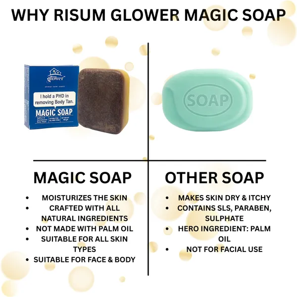 Blue_Magic_-_Goodness_Of_Cool_Floral_Refresh_Soap