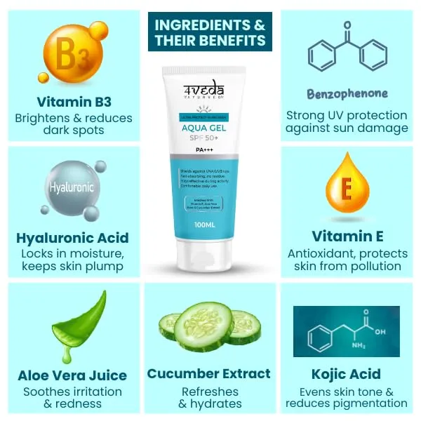 Spf_50_Pa+++_Aqua_Base_Sunscreen_|_Lightweight,_Water-Resistant_Broad_Spectrum_Uva/Uvb_Protection_|_All-Day_Sun_Defense_&_Skin_Care_For_Men_&_Women