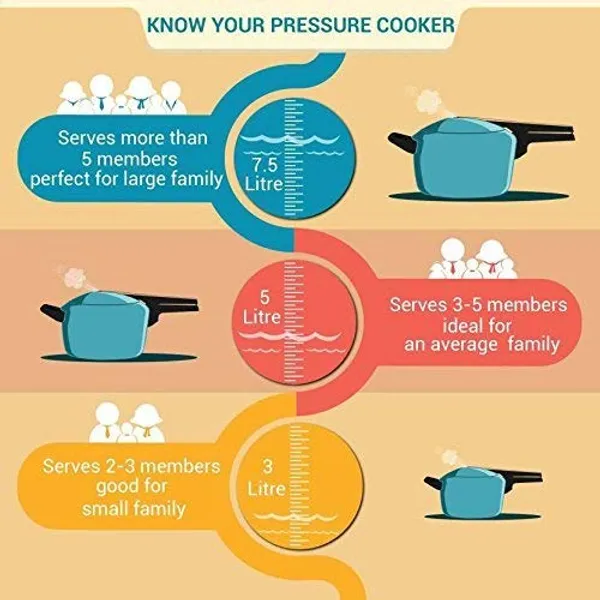 Stainless_Steel_Tri_Ply_Induction_Base_Handi_Pressure_Cooker,_Silver/1.5_Litres