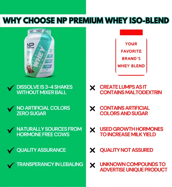 NutroPact_Premium_Whey_Protein_Iso-Blend_|_Double_Chocolate_Flavor_|_Added_Digestive_Enzyme_|_24Gm_Protein_|_2Lbs_|_Hormone_Free_|_Easy_Mix_(3-4_Shakes_without_Shaker_Ball)