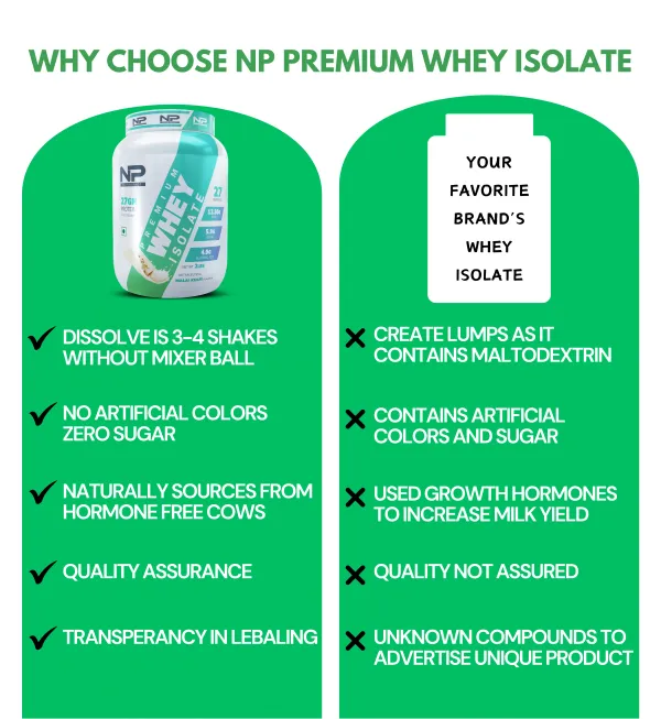 NutroPact_Premium_Whey_Protein_Isolate_|_Malai_Kulfi_Flavor_|_Added_Digestive_Enzyme_|_27Gm_Protein_|_2Lbs_|_Hormone_Free_|_Easy_Mix_(3-4_Shakes_without_Shaker_Ball)_|_4.9Gm_Glutamic_Acid