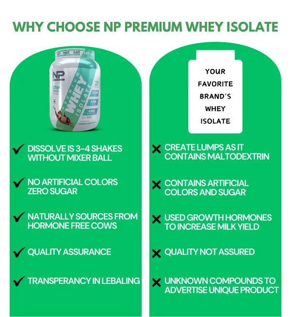 NutroPact_Premium_Whey_Protein_Isolate_|_Double_Chocolate_Flavor_|_Added_Digestive_Enzyme_|_27Gm_Protein_|_2Lbs_|_Hormone_Free_|_Easy_Mix_(3-4_Shakes_without_Shaker_Ball)_|_4.9Gm_Glutamic_Acid
