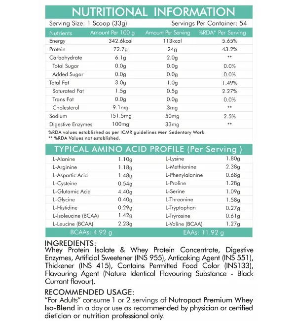 NutroPact_Premium_Whey_Protein_Iso-Blend_|_Double_Chocolate_Flavor_|_Added_Digestive_Enzyme_|_24Gm_Protein_|_4Lbs_|_Hormone_Free_|_Easy_Mix_(3-4_Shakes_without_Shaker_Ball)