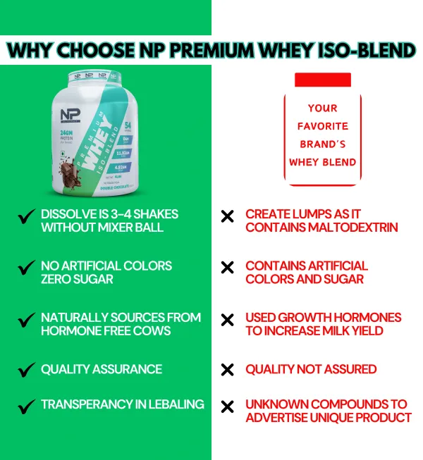 NutroPact_Premium_Whey_Protein_Iso-Blend_|_Double_Chocolate_Flavor_|_Added_Digestive_Enzyme_|_24Gm_Protein_|_4Lbs_|_Hormone_Free_|_Easy_Mix_(3-4_Shakes_without_Shaker_Ball)