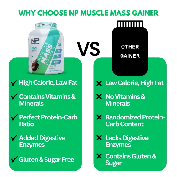NutroPact_Muscle_Mass_Gainer_With_Multivitamins_and_Minerals_|_Super_Chocolate_Flavor_|_20Gm_Protein_|_Added_Digestive_Enzymes_|_Perfect_Protein_Carb_Ratio
