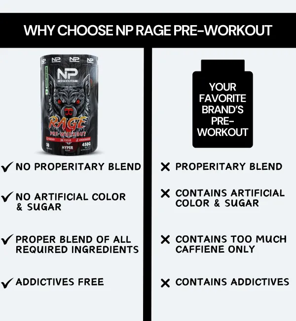 NutroPact_Rage_Pre-Workout_|_Mint_Mojito_|_Hyper_Pump_|_Zero_Sugar_|_Dope_Free_|_No_Crush_|_No_Jitters_|_No_Digestive_Issues