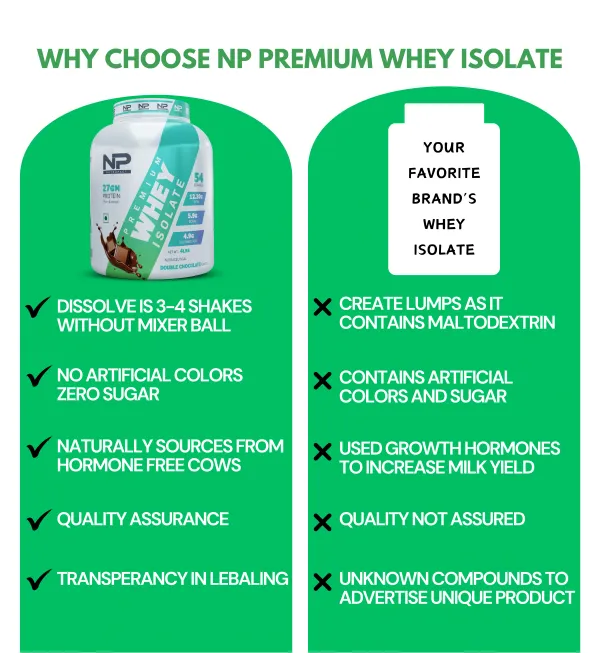 NutroPact_Premium_Whey_Protein_Isolate_|_Double_Chocolate_Flavor_|_Added_Digestive_Enzyme_|_27Gm_Protein_|_4Lbs_|_Hormone_Free_|_Easy_Mix_(3-4_Shakes_without_Shaker_Ball)_|_4.9Gm_Glutamic_Acid