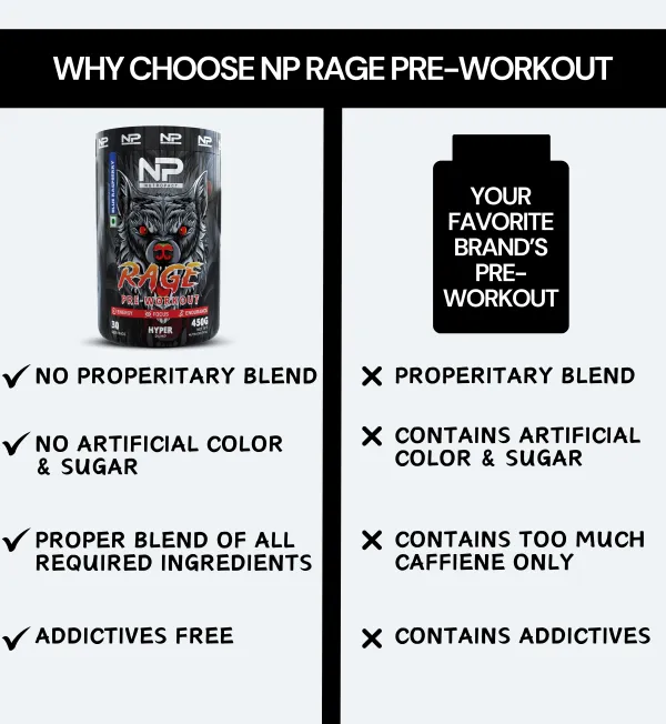 NutroPact_Rage_Pre-Workout_|_Blue_Raspberry_|_Hyper_Pump_|_Zero_Sugar_|_Dope_Free_|_No_Crush_|_No_Jitters_|_No_Digestive_Issues