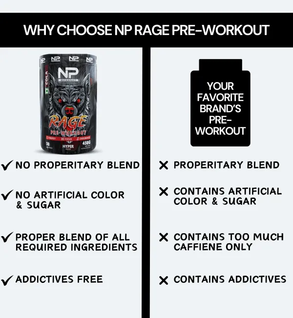 NutroPact_Rage_Pre-Workout_|_Cola_|_Hyper_Pump_|_Zero_Sugar_|_Dope_Free_|_No_Crush_|_No_Jitters_|_No_Digestive_Issues