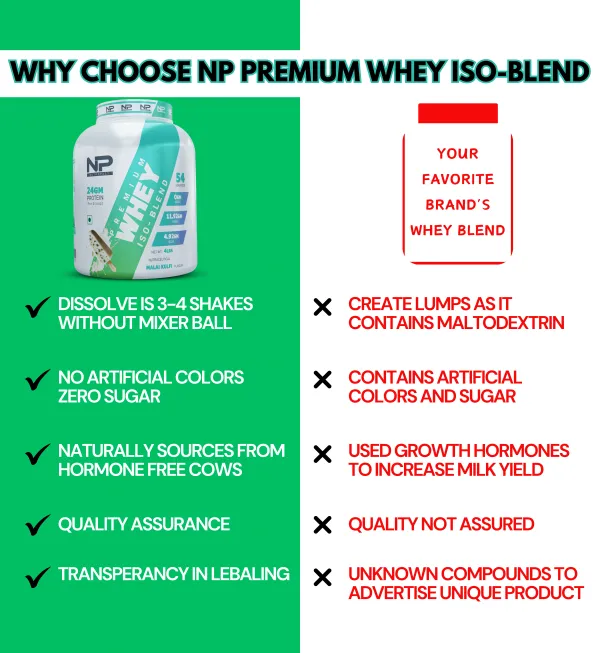 NutroPact_Premium_Whey_Protein_Iso-Blend_|_Malai_Kulfi_Flavor_|_Added_Digestive_Enzyme_|_24Gm_Protein_|_4Lbs_|_Hormone_Free_|_Easy_Mix_(3-4_Shakes_without_Shaker_Ball)