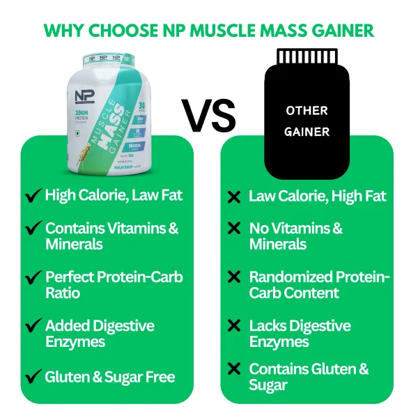 NutroPact_Muscle_Mass_Gainer_With_Multivitamins_and_Minerals_|Malai_Kulfi_Flavor_|_20Gm_Protein_|_Added_Digestive_Enzymes_|_Perfect_Protein_Carb_Ratio