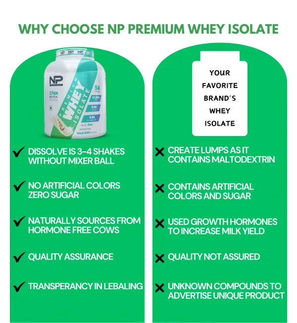 NutroPact_Premium_Whey_Protein_Isolate_|_Malai_Kulfi_Flavor_|_Added_Digestive_Enzyme_|_27Gm_Protein_|_4Lbs_|_Hormone_Free_|_Easy_Mix_(3-4_Shakes_without_Shaker_Ball)_|_4.9Gm_Glutamic_Acid