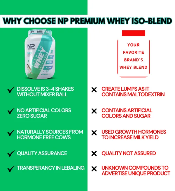 NutroPact_Premium_Whey_Protein_Iso-Blend_|_Malai_Kulfi_Flavor_|_Added_Digestive_Enzyme_|_24Gm_Protein_|_2Lbs_|_Hormone_Free_|_Easy_Mix_(3-4_Shakes_without_Shaker_Ball)