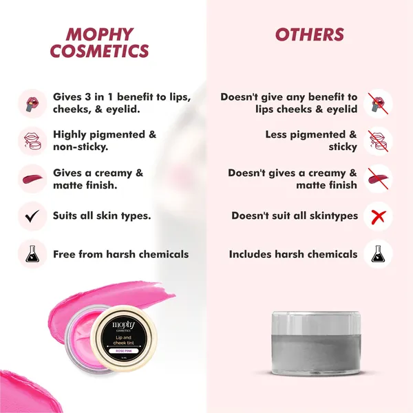 Pack_Of_2_Dd_Cream_(BB+CC)_+_Lip_&_Cheek_Tint_(Rose_Pink)