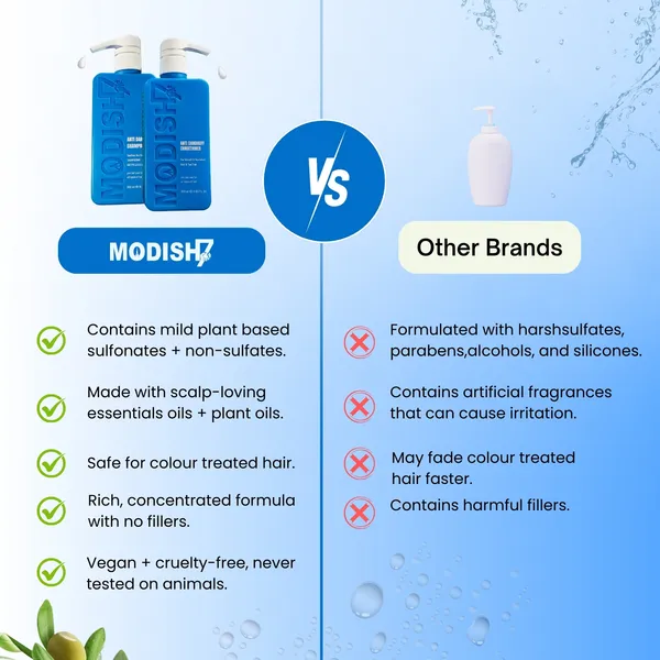 Modish7_Anti_Dandruff_Shampoo_&_Conditioner_700Ml_Combo_Hydrating_Repairing_Shampoo_For_Damaged_Dry_Hair
