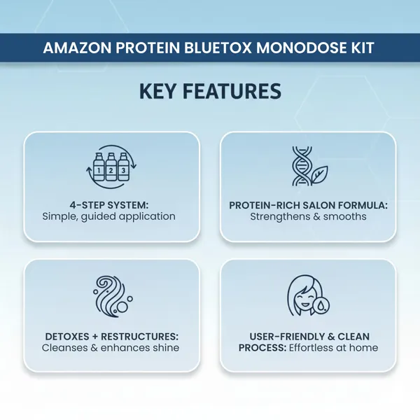 Modish7_Bluetox_Monodose_Kit_Hair_Treatment_Kit_4_Step_Professional_Straightening_System_480Ml