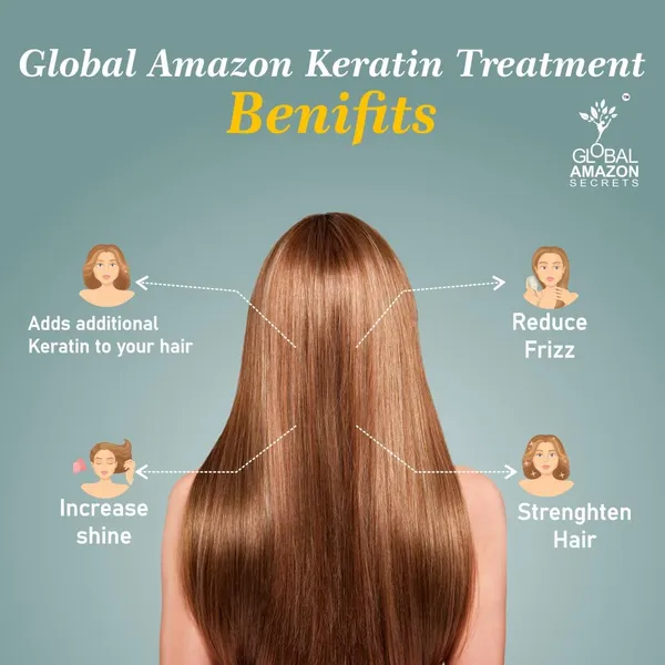 Global_Amazon_Secrets_Brazilian_Unscented_Keratin_Treatment,_All_Hair_Type_For_Men_&_Women_1000Ml_New_Pack,1_Count