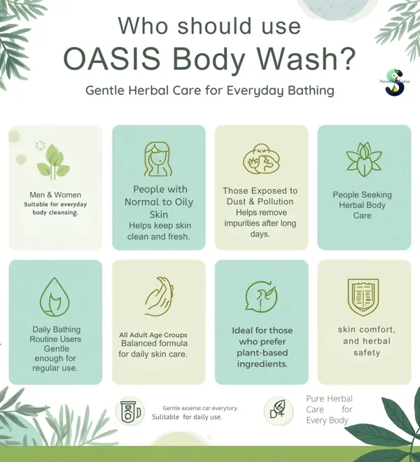 Oasis_Body_Wash_2O0_Ml