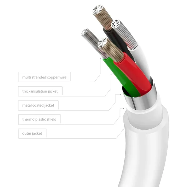 Type_C_To_Type_C_65W/3.25A_Fast_Charging_1Meter_Long_Usb_C_To_C_Cable_Compatible_With_Iphone_15_Series,Samsung_Galaxy_S25_Ultra,S24/S23/S22/S21/S20,_Ipad,_Macbook_Air/Pro_|_White