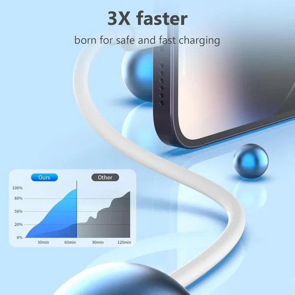 Type_C_To_Type_C_65W/3.25A_Fast_Charging_1Meter_Long_Usb_C_To_C_Cable_Compatible_With_Iphone_15_Series,Samsung_Galaxy_S25_Ultra,S24/S23/S22/S21/S20,_Ipad,_Macbook_Air/Pro_|_White