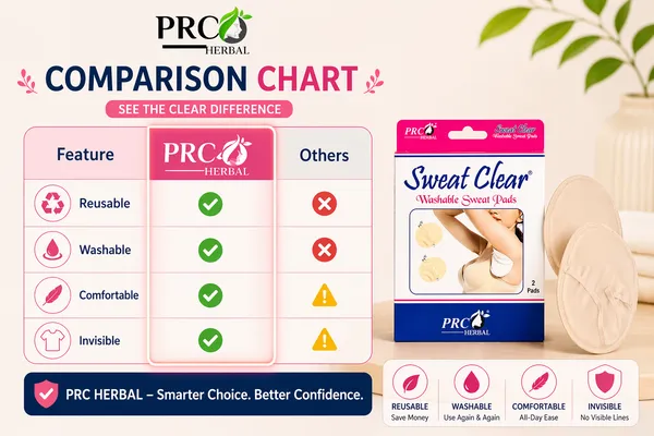 PRC_HERBAL_Sweat_Clear_Washable_Underarm_Sweat_Pads_(Cream)_|_Reusable,_Washable,_Invisible_Protection_|_Cotton_Comfort_Sweat_Absorbing_Pads_for_Men_&_Women_(2_Pads_Each)_Pack_Of_10