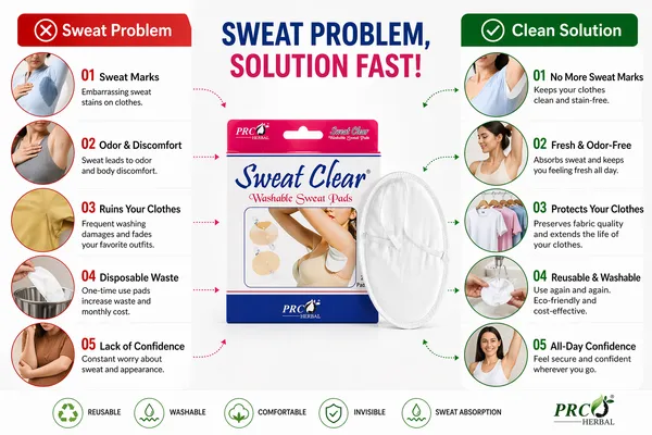 PRC_HERBAL_Sweat_Clear_Washable_Underarm_Sweat_Pads_(White)_(Pack_of_5)_|_Reusable,_Invisible_Sweat_Protection_|_No_Sweat_Marks_|_Soft_&_Comfortable_All-Day_Wear