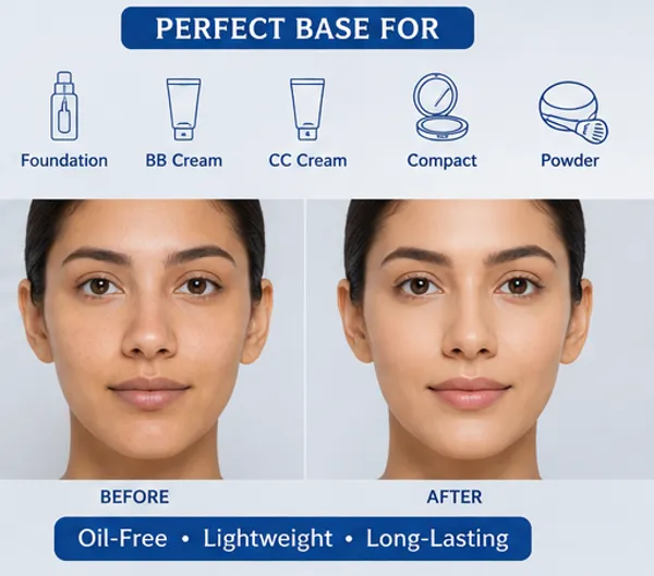 PRC_Practical_Professional_3-In-1_Face_Primer_Makeup_Base,_Oil_Free_,_Primes_,_Protects_&_Moisturizer-_For_Smooth,_Radiant_Skin_Pack_Of_2