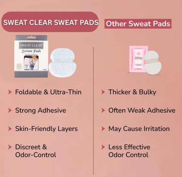 PRC_Sweat_Clear_Disposable_Underarm_Sweat_Pads_(Box)_(_40_Pads)_For_Women_&_Men,_Folded,_Sweat_Absorbent,_Stain_Proof,_With_Anti-Bacterial_Technology,_Bad_Odour_Control,_Jasmine_Fragrance_,Skin_Friendly,_Safe_On_Any_Type_Of_Fabrics_(Each_Pack_Contain_10_Pads)_Pack_Of_3