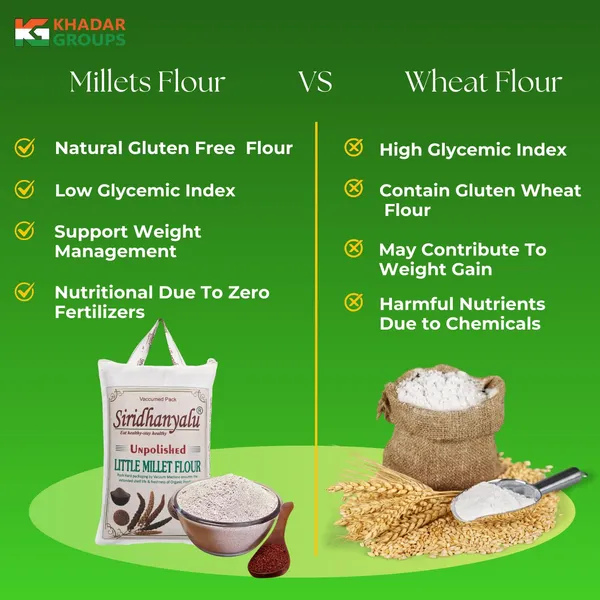 Little_Millet_Flour_(Unpolished_&_Organic)_|_Gluten_Free_Little_Millet_Atta_(Powder)_For_Diabetes_|_Little_Millet_Flour_For_Weightloss_New_Tech_Rock-Hard_Vacuumed_Pack