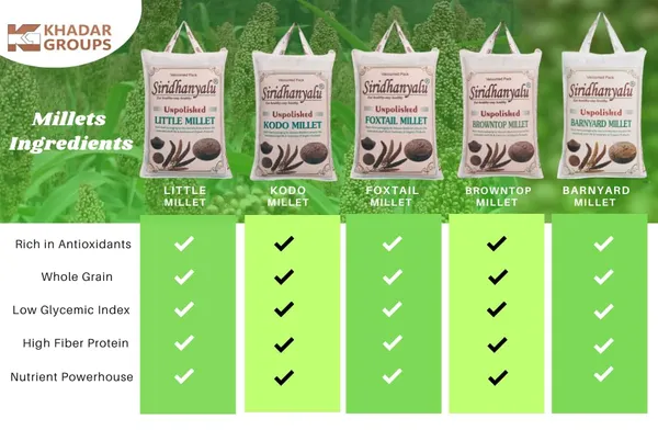 Millets_On_Amazon,_Kodo,_Browntop,_Barnyard,_Little_And_Foxtail_Millet_Unpolished_And_Organic_900Gm_Each,_5_Positive_Millets_(Buy_5_&_Get_250Gm_Proso_Millet_Completely_Free)_New_Tech_Rock-Hard_Vacuumed_Pack