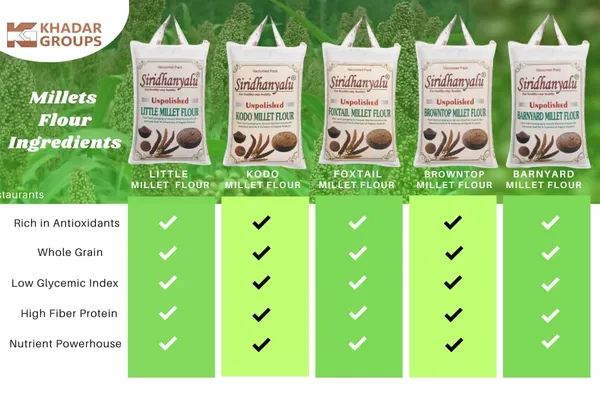 Unpolished_&_Organic_Millet_Flour_Combo_-_Kodo,_Little,_Foxtail,_Browntop,_Barnyard_Millets_Atta_(Powder)_Pack_Of_5_Nwt._(3600)_Gwt._4000_Gm_New_Tech_Rock-Hard_Vacuumed_Pack
