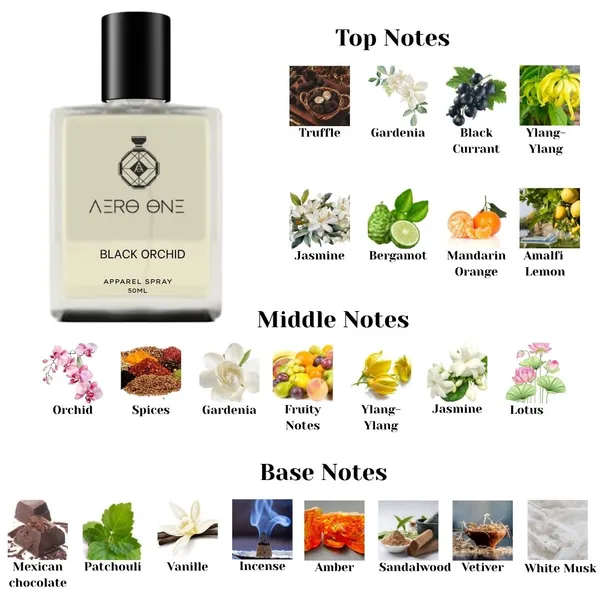 Transparent_Orchid_EDP_(Inspired_By_Tom_Ford_Black_Orchid)