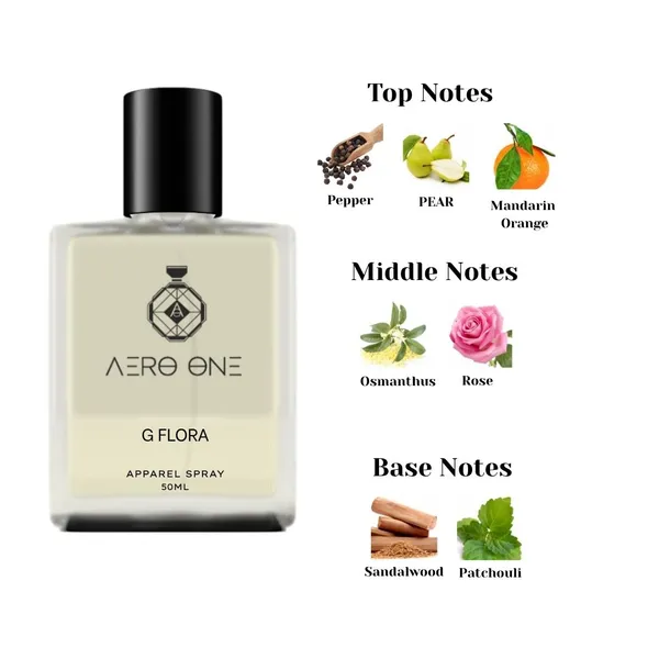 Transparent_Flowra_EDP_–_Inspired_by_Guci_Flora